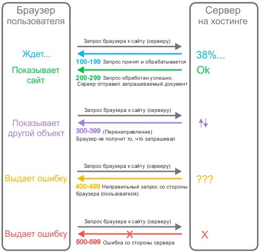 Регистрация на кракен